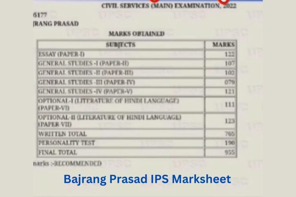 Bajrang Prasad IPS Marksheet